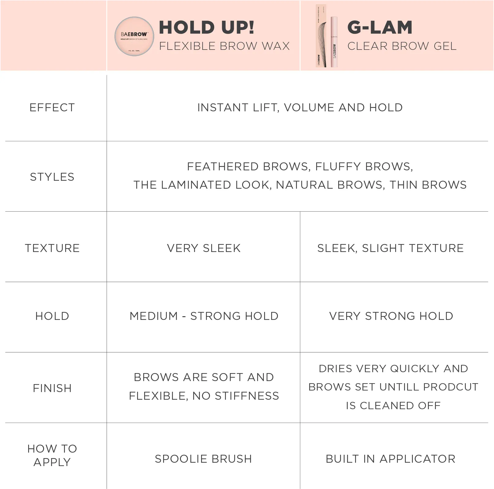 HOLD UP! Flexible Brow Wax   Multitasker Brush