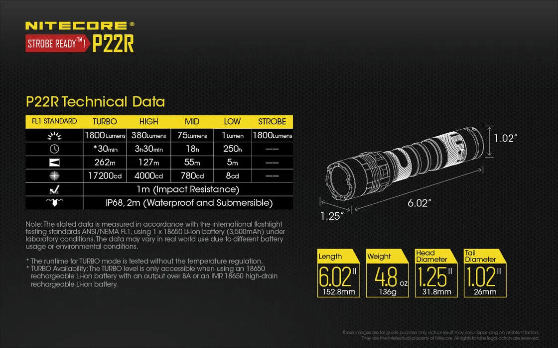 Nitecore - P22R