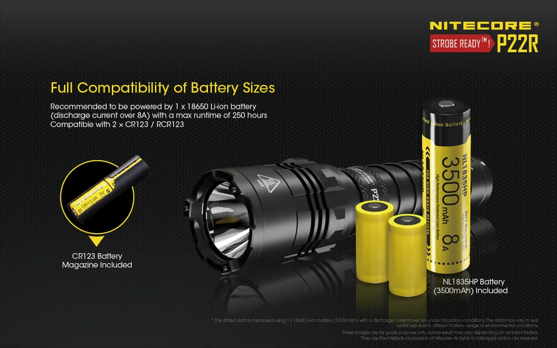 Nitecore - P22R